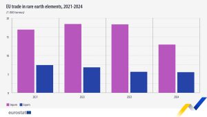Захранващият блок Wenchang ORC на CNOOC генерира над 10 милиона kWh електроенергия